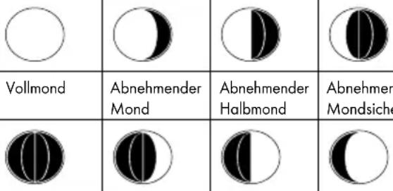 AURIOL IAN 331144 - Mondphasen - 1