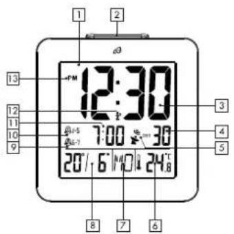 AURIOL IAN 330867 - Display och kontrollpaneler - 1