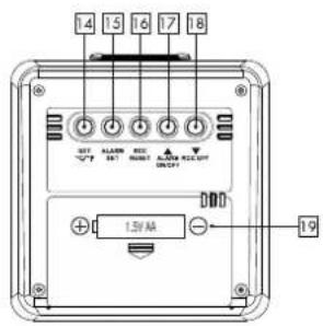 AURIOL IAN 330867 - Display och kontrollpaneler - 2