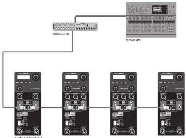 Turbosound iQ10 - Networking capability - 1