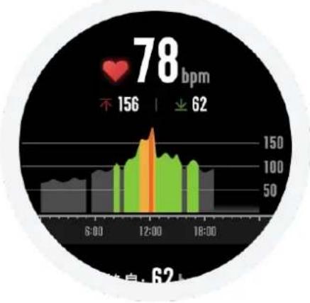 AMAZFIT T-Rex - Heart Rate - 2