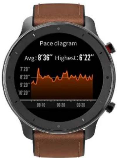 AMAZFIT GTR - Workout Settings - 5