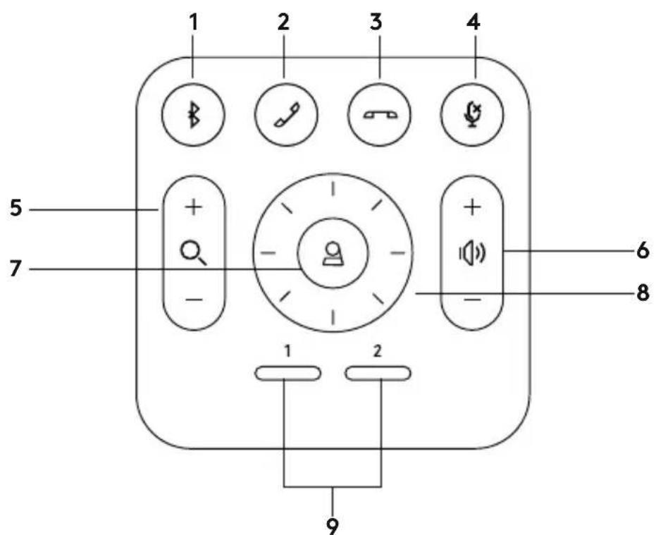 1 2 3 4 5 + - 7 - + - 6 8 1 2 9