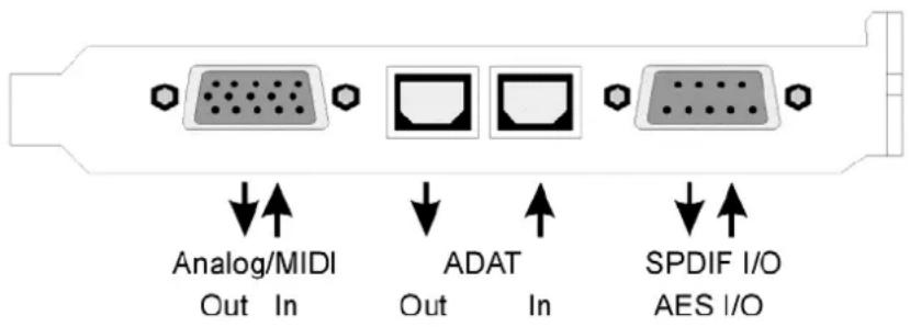 RME HDSP 9632 - External Connectors - 1