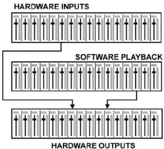 RME HDSP 9632 - The User Interface - 2
