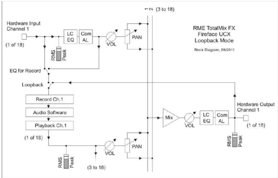RME Fireface UCX - Recording a Submix - Loopback - 1