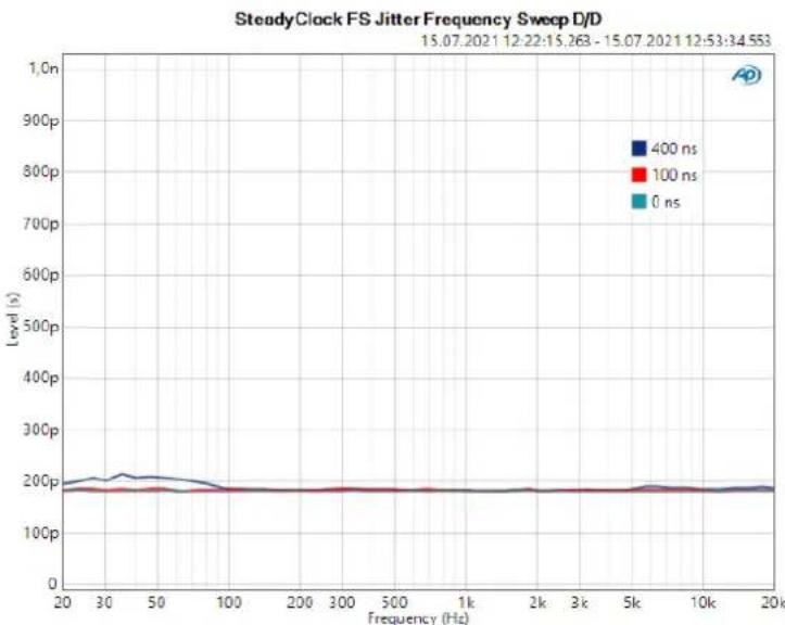 RME Fireface UFX II - SteadyClock FS - 2