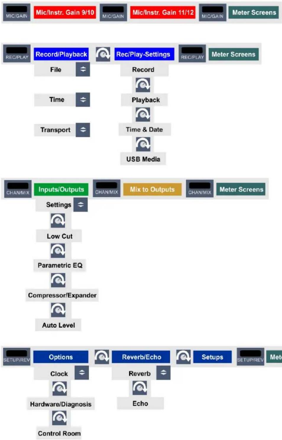 RME Fireface UFX II - Overview Menu Structure - 1