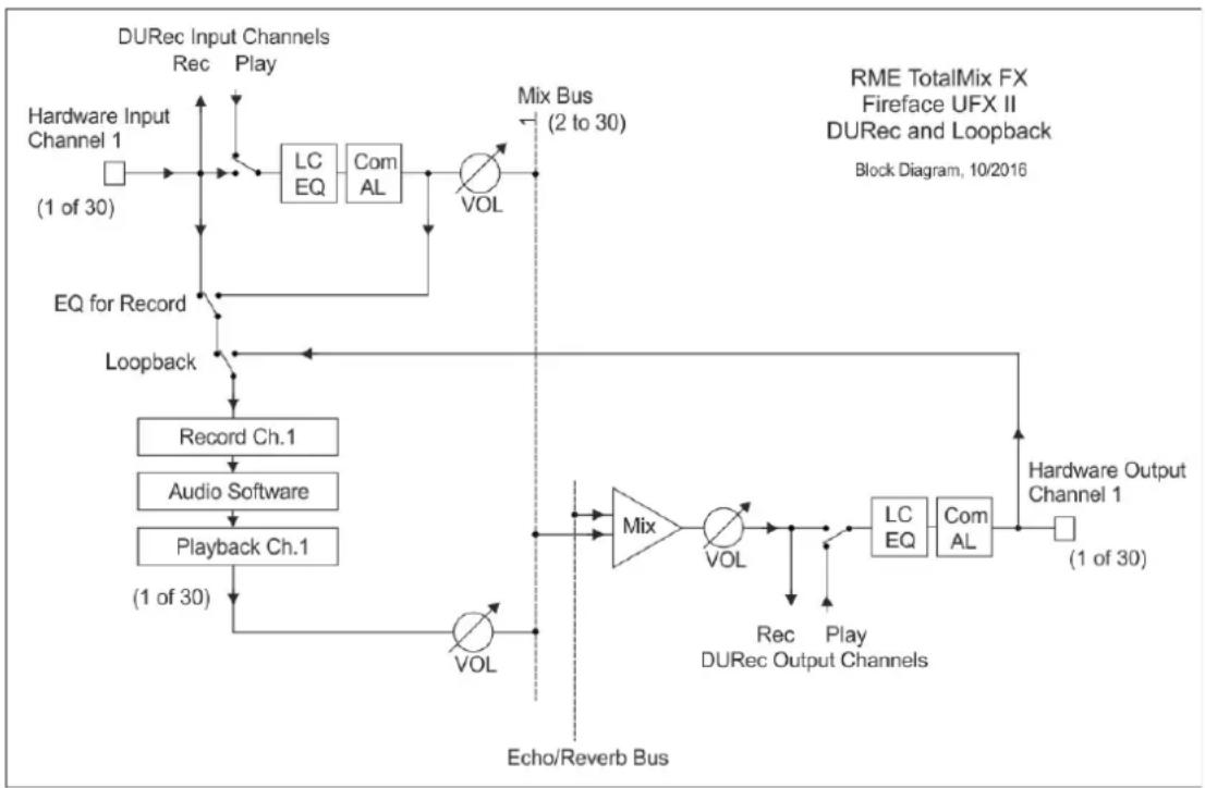 RME Fireface UFX II - Limitations and Important Notes - 1