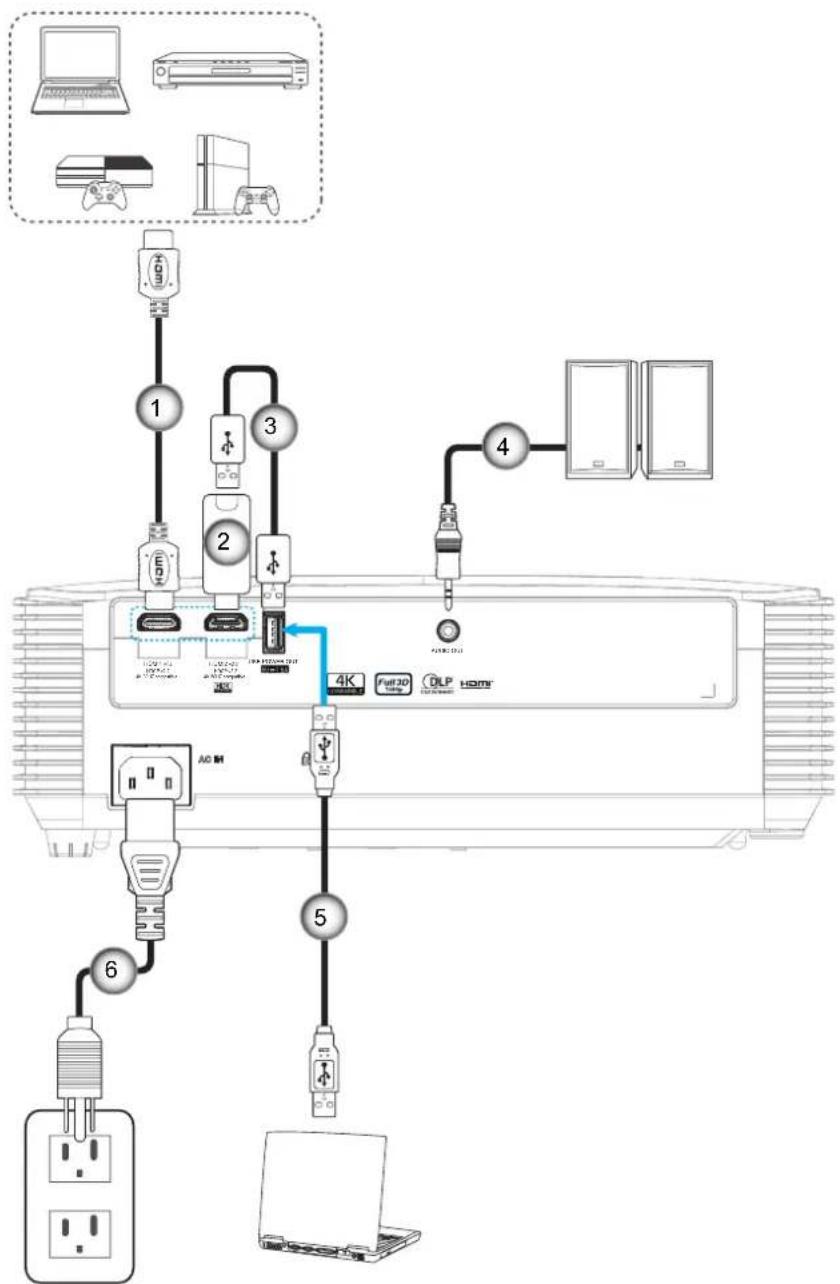 OPTOMA HD29He - NASTAVENÍ A INSTALACE - 1