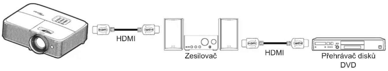 OPTOMA HD29He - Nabídka Nastavení - HDMI Link nastavení - 1