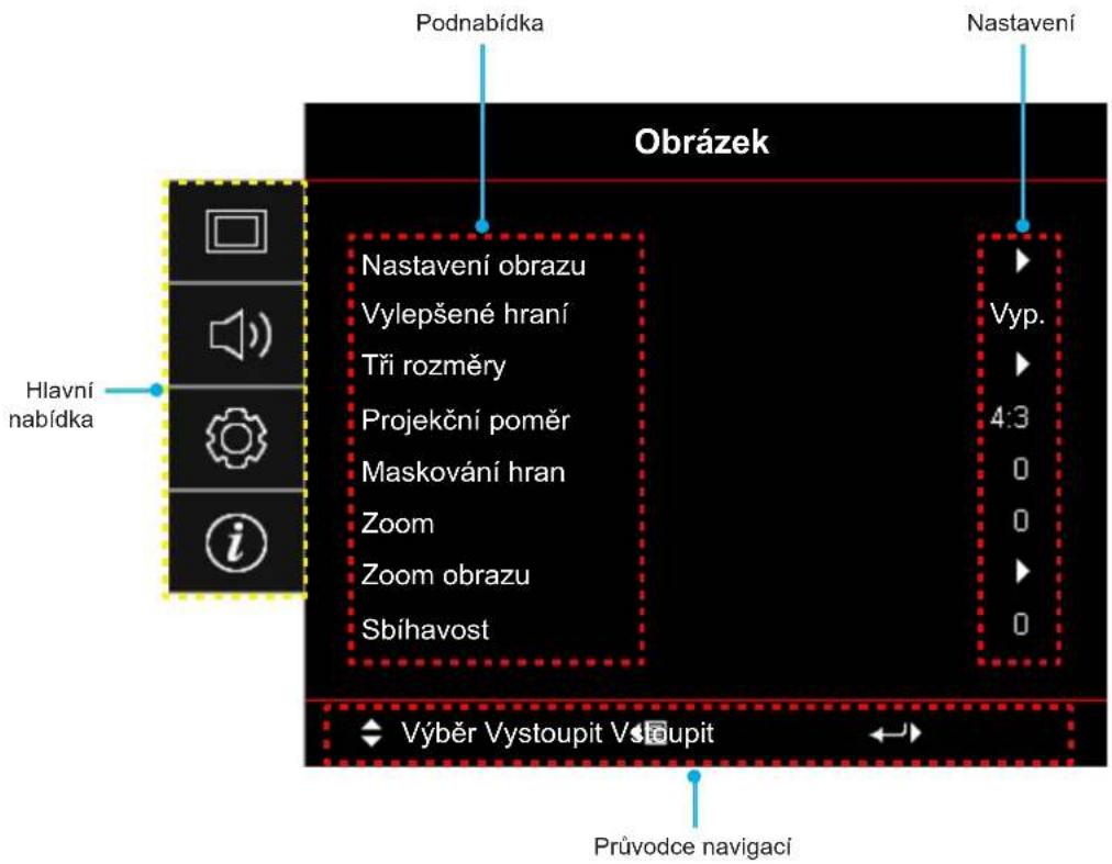 Podnabídka Nastavení Obrázek Hlavní nabídka Nastavení obrazu Vylepšené hraní Tři rozměry Projekční poměr Maskování hran Zoom Zoom obrazu Sbíhavost Výběr Vystoupit Vstoupit Průvodce navigací Vyp. 4:3 0 0 0