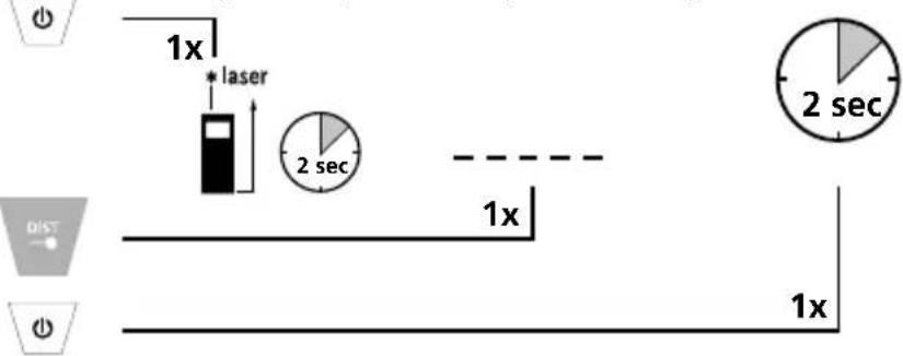1x * laser 2 sec 2 sec 1x DIST 1x