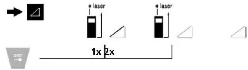 *laser *laser 1x 2x DIST