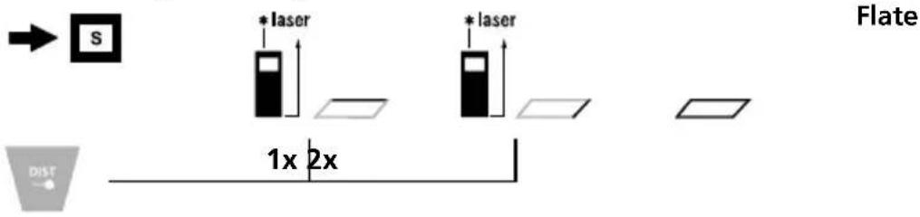 Laserliner LaserRange-Master T4 Pro - Flatemåling: - 1