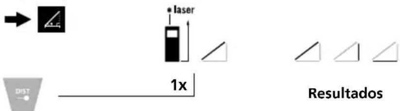 laser 1x DST Resultados
