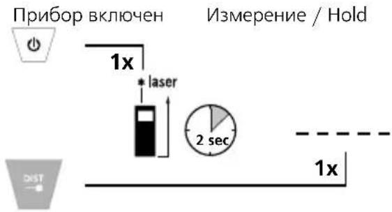 Прибор включен Измерение / Hold 1x * laser 2 sec 1x