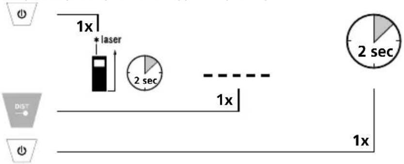 1x * laser 2 sec 1x 2 sec Dist 1x
