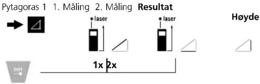 Laserliner LaserRange-Master T4 Pro - Veksling av målenivå (referanse): - 4