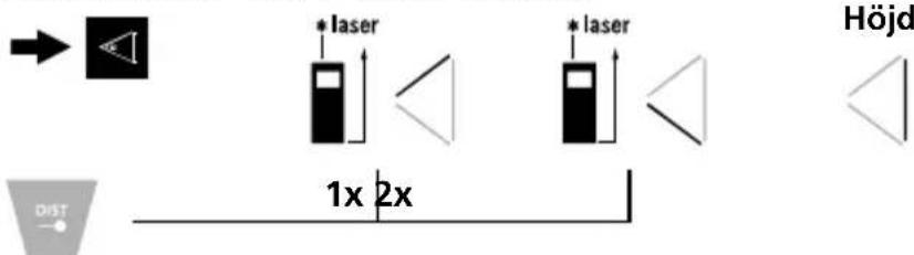 Höjd * laser * laser 1x 2x DIST
