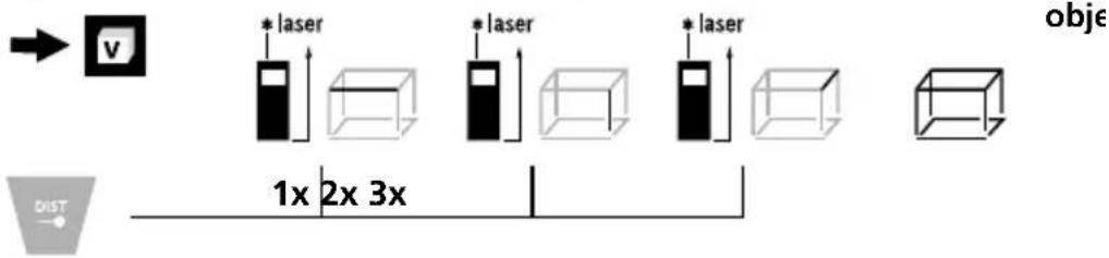 *laser *laser *laser obje 1x 2x 3x DIST