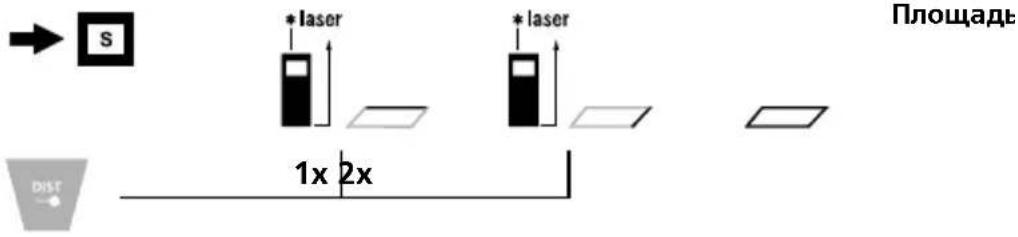 S * laser * laser 1x 2x Площадь DIST