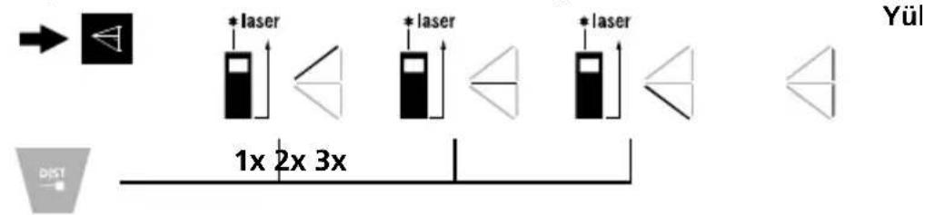 +laser *laser *laser 1x 2x 3x DIST Yül