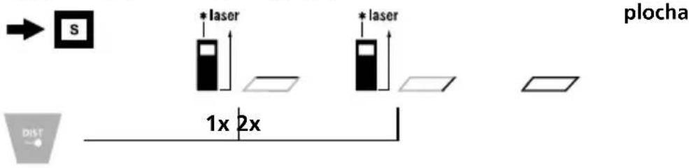 plocha * laser * laser 1x 2x DIST
