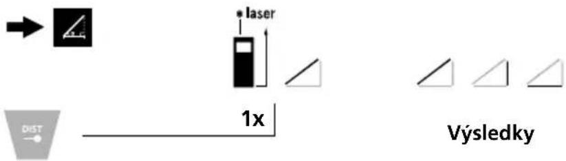 laser 1x DIST Výsledky