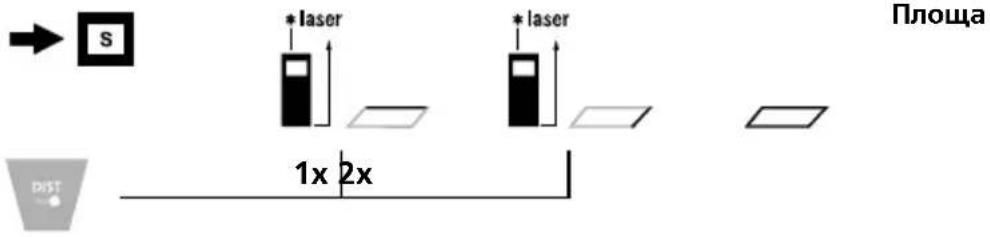 S * laser * laser 1x 2x Площа DIST