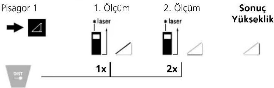 Pisagor 1 1. Ölçüm * laser 2. Ölçüm * laser Sonuç Yükseklik 1x 2x