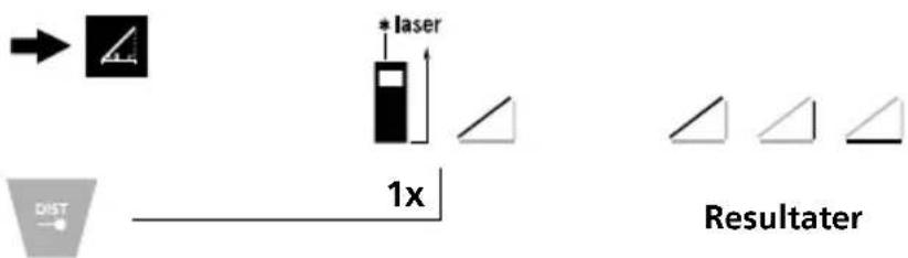 Laserliner LaserRange-Master T4 Pro - Flatemåling: - 2