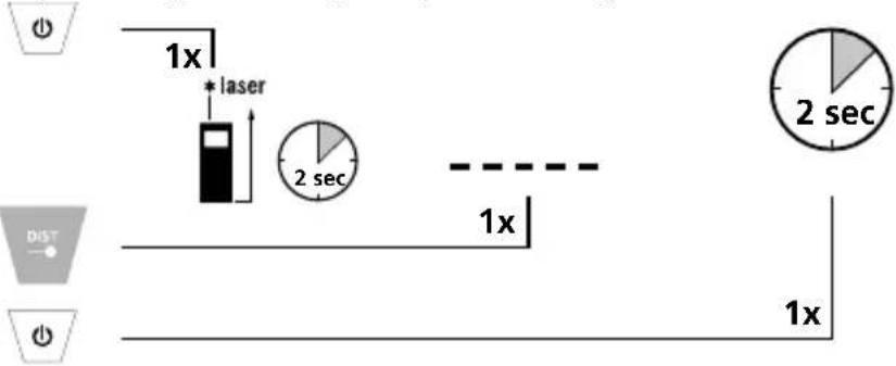 1x + laser 2 sec 1x 2 sec Dist 1x