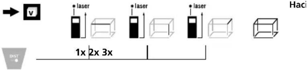 * laser 1x 2x 3x * laser * laser Haci