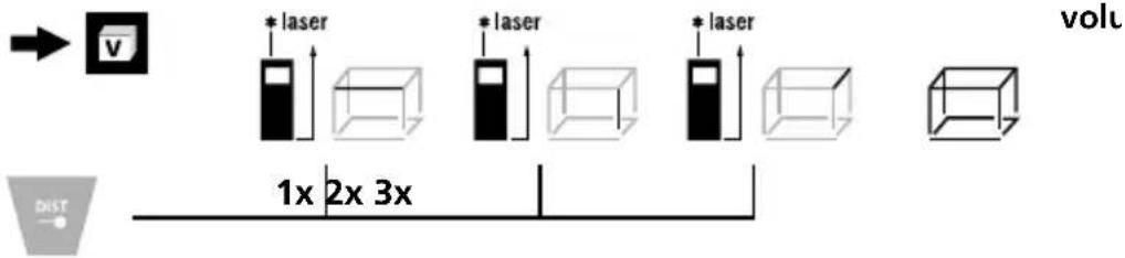 * laser 1x 2x 3x * laser * laser volt DIST