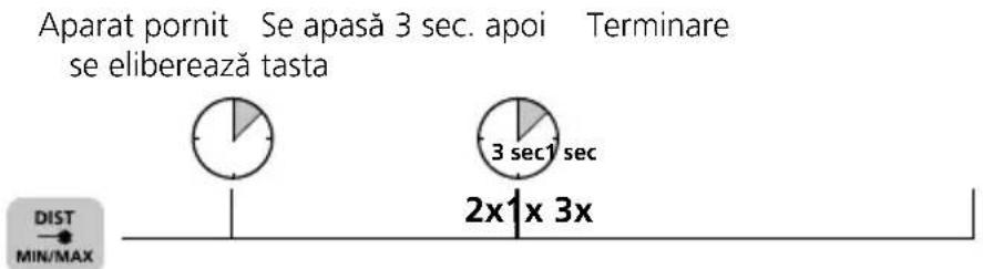 Laserliner DistanceMaster Compact Plus - Măsurare lungimii: - 3