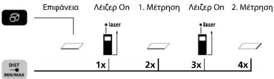 Laserliner DistanceMaster Compact Plus - Μέτρηση επιφάνειας: - 1