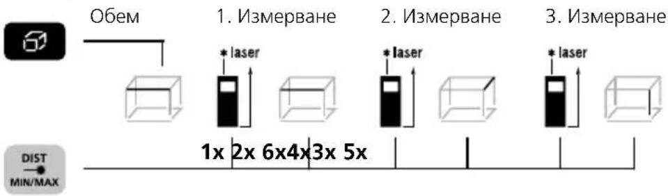 Laserliner DistanceMaster Compact Plus - Измерване на обем: - 1