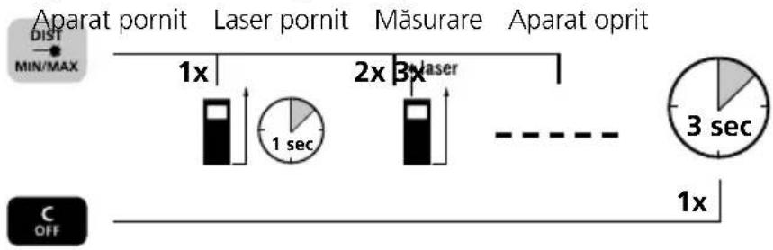 Laserliner DistanceMaster Compact Plus - Cuplare, măsurare și decuplare: - 1