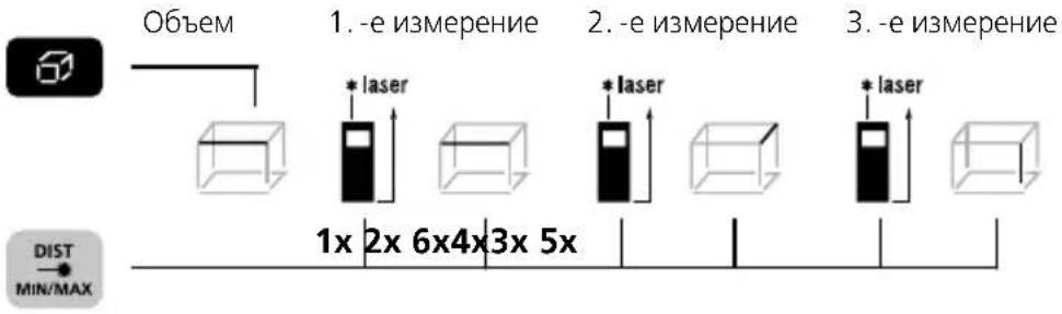 Laserliner DistanceMaster Compact Plus - Измерение объема: - 1