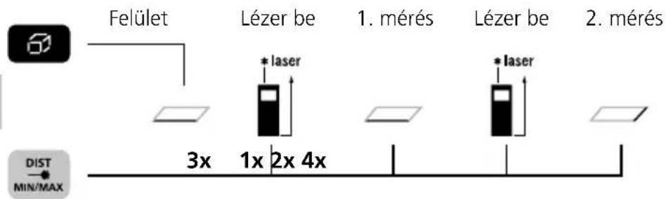Laserliner DistanceMaster Compact Plus - Területmérés: - 1