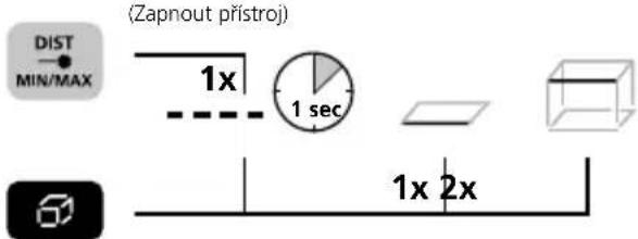 (Zapnout prístroj) DIST MIN/MAX 1x 1 sec 1x 2x