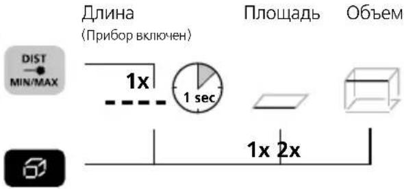 Laserliner DistanceMaster Compact Plus - Переключение функций измерения: - 1