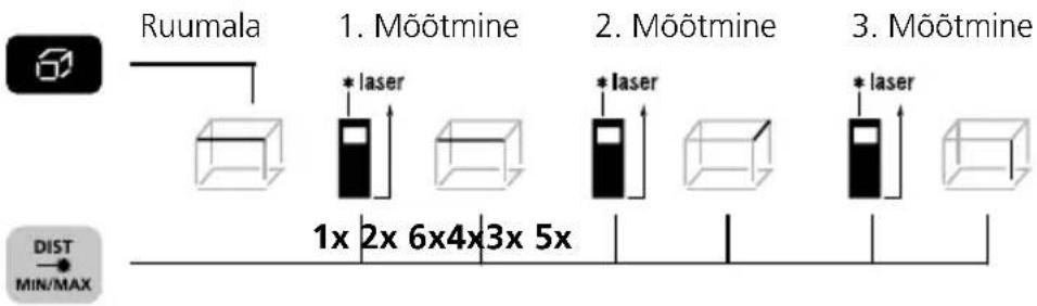 Laserliner DistanceMaster Compact Plus - Ruumala mõõtmine: - 1