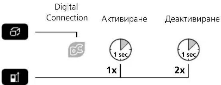 Laserliner DistanceMaster Compact Plus - Активиране / деактивиране на Digital Connection: - 1