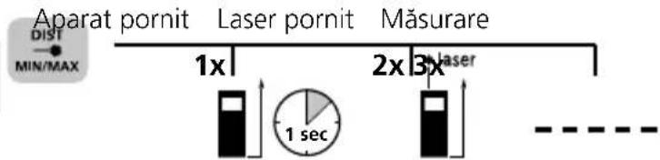 Laserliner DistanceMaster Compact Plus - Măsurare lungimii: - 1