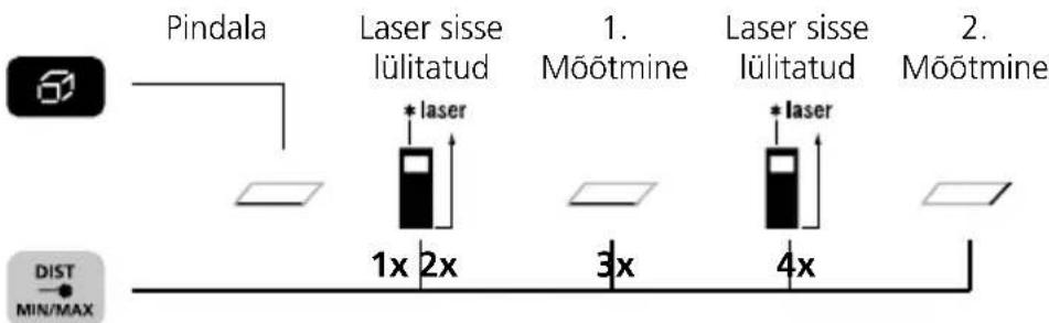 Laserliner DistanceMaster Compact Plus - Pindala mõõtmine: - 1