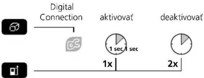 Laserliner DistanceMaster Compact Plus - Aktivovanie / deaktivovanie Digital Connection: - 1