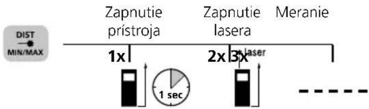 Laserliner DistanceMaster Compact Plus - Meranie dížky: - 1