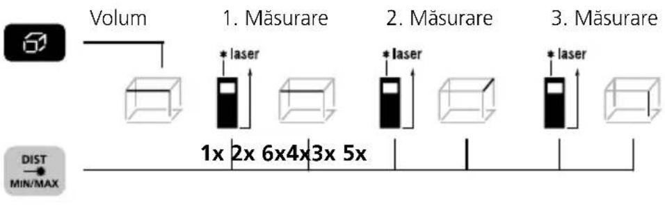 Laserliner DistanceMaster Compact Plus - Măsurare lungimii: - 2